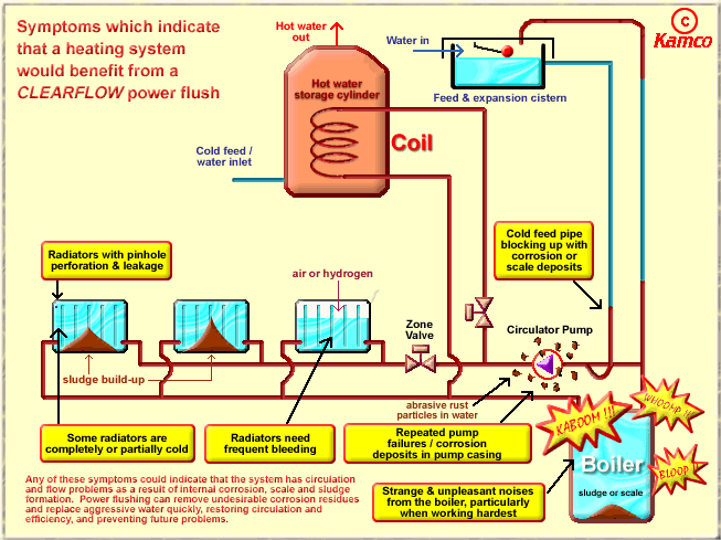 Symptoms of an affected system